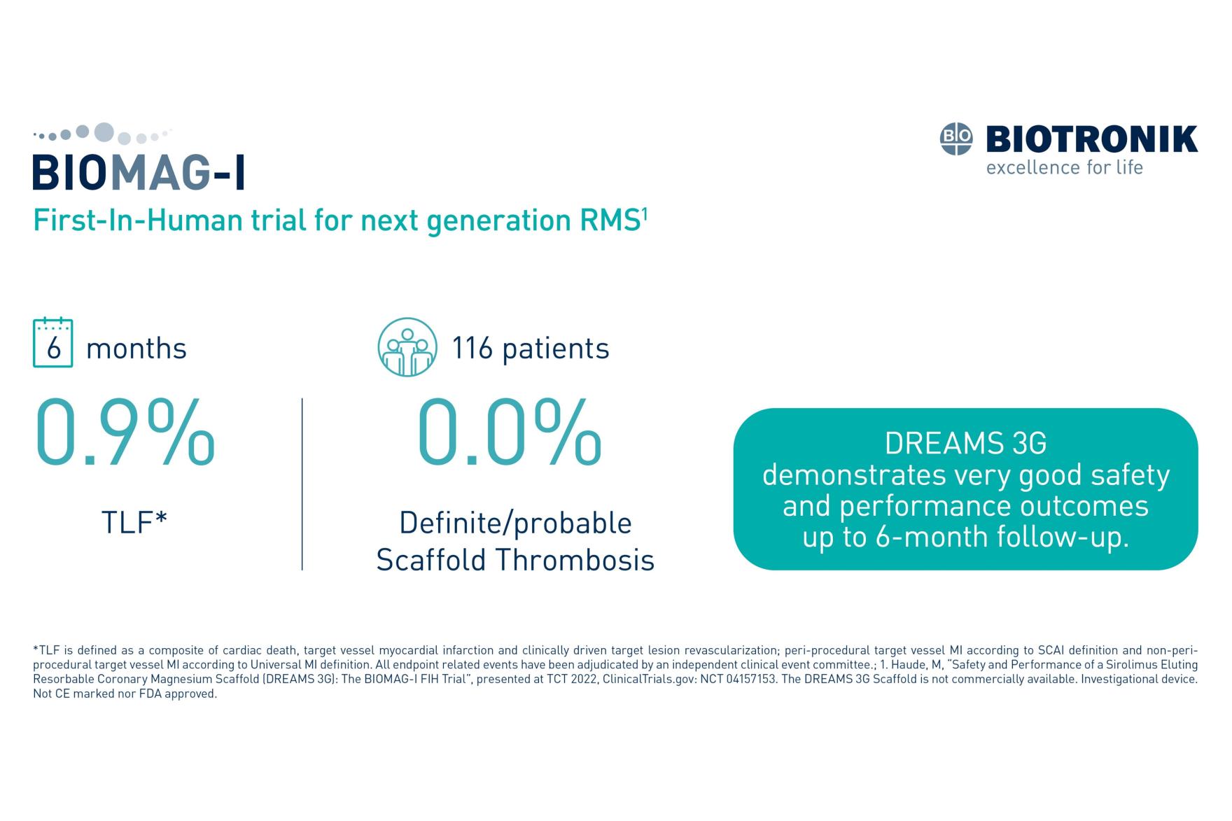 BIOMAG-I First-In-Human trial