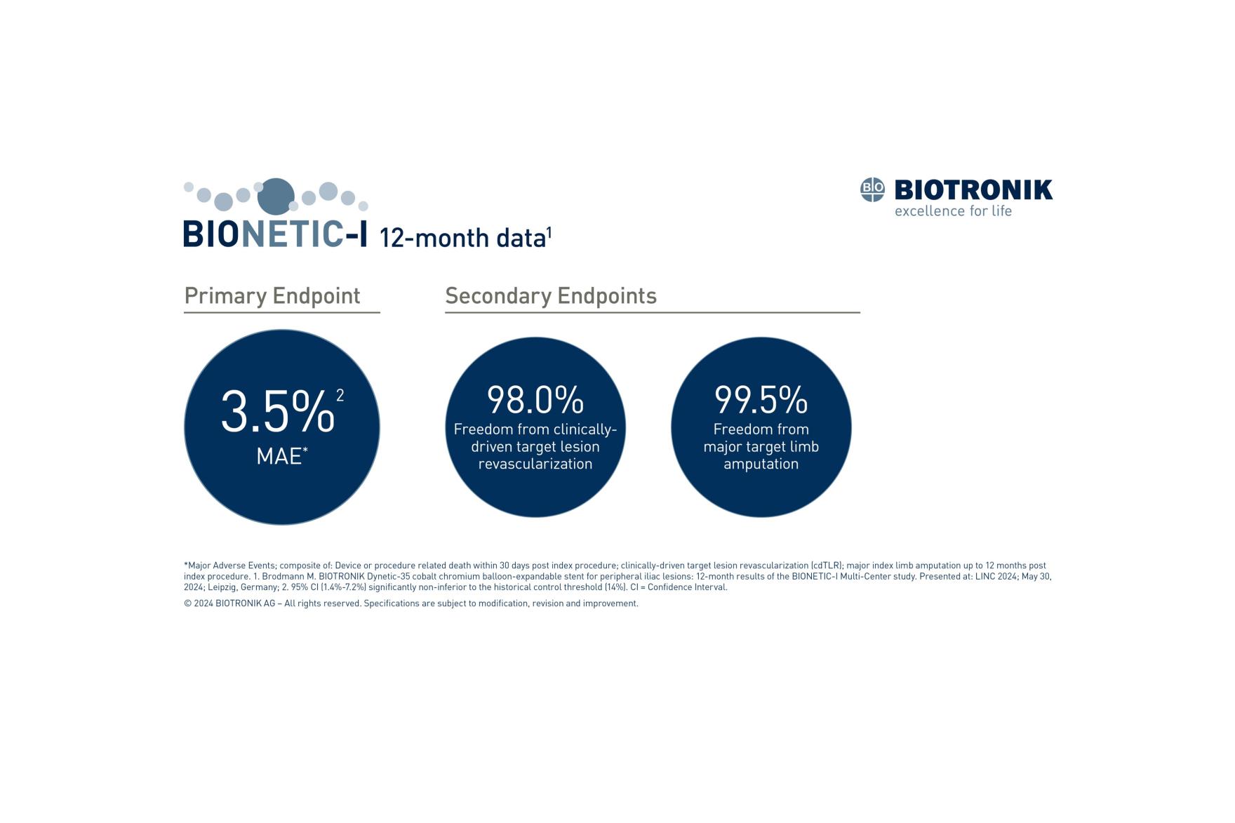 BIONETIC-I one-year study results