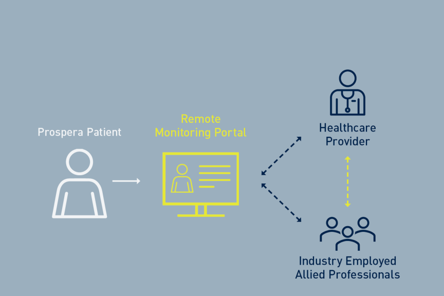 Remote Monitoring with Prospers SCS